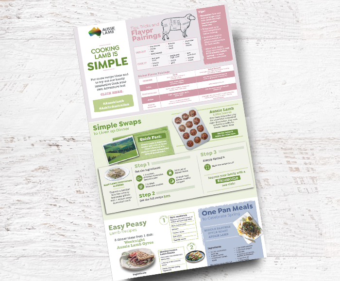 Looking for tips to cook lamb?